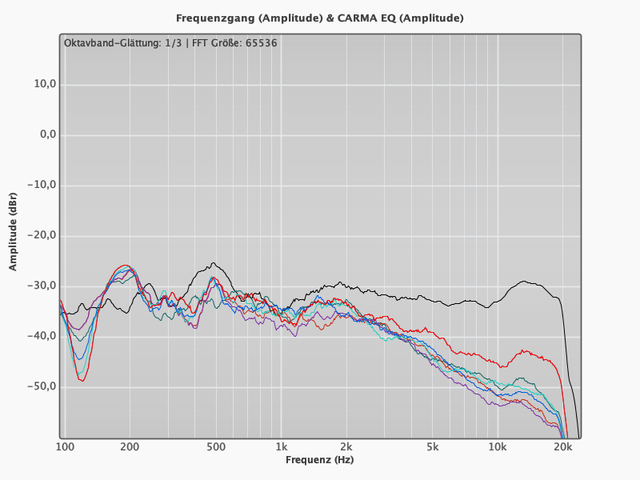 Gesamtplot