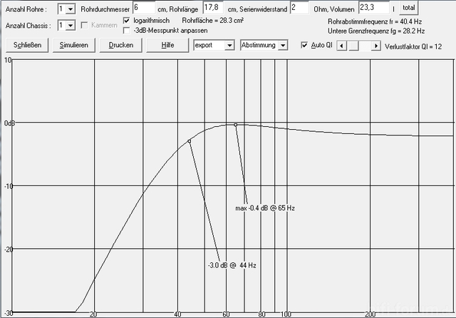 2 Ohm