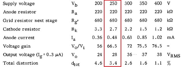 ECC83