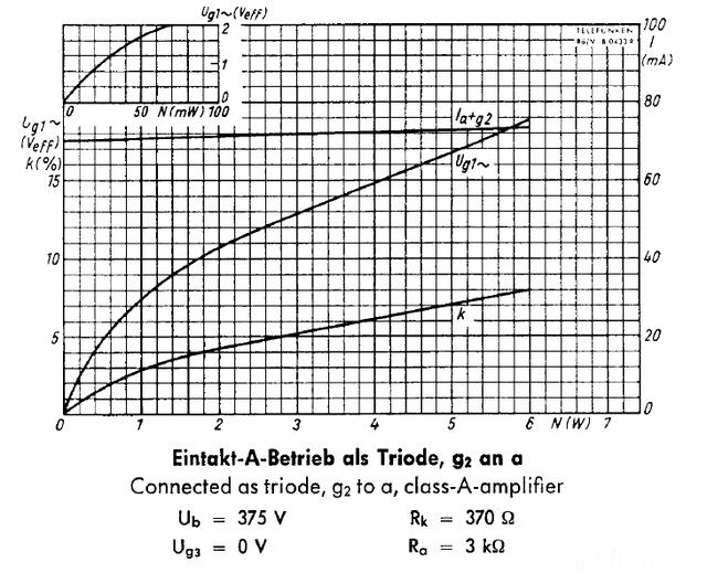 EL34Tr