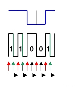 Kabelsignal