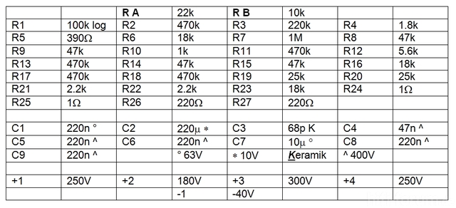 PCL805 St?ckliste