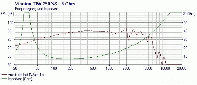 Tiw250xs 8 Fs