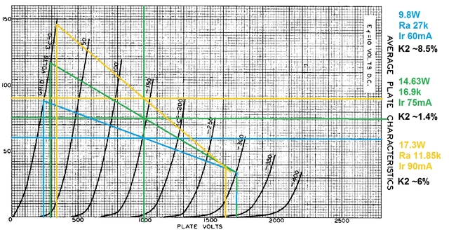 Ua 1kV