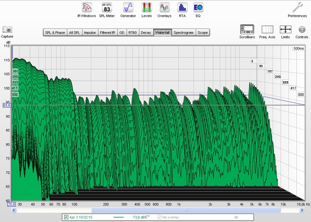 2 4 16 Dynamic EQ Flat Bass Und Main Referenz Wasserfall