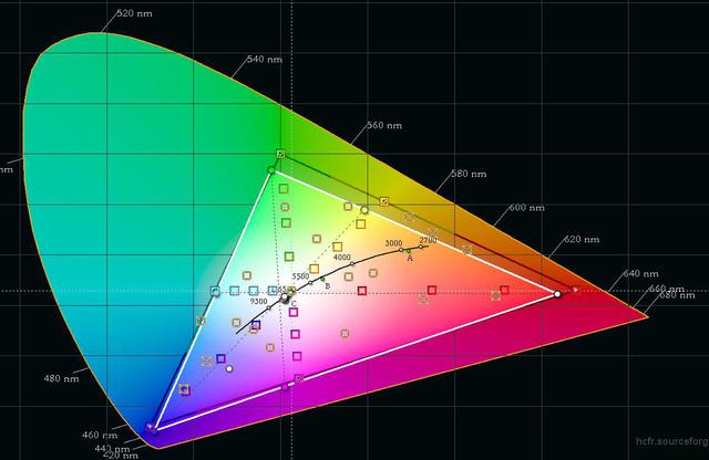 Profil Benutzer, Farbprofil User, Gamma Normal, CIE