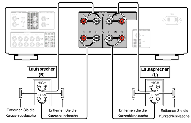 Bi-Wiring Marantz