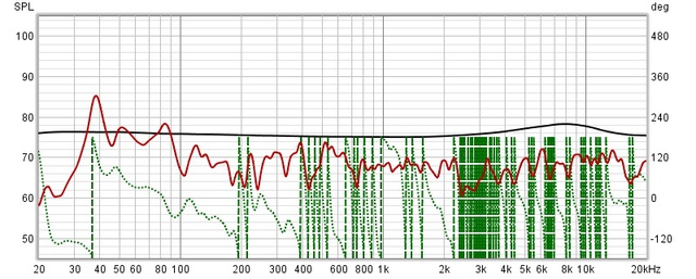 Links Ohne Subwoofer