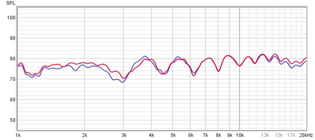 Messung Neu Vs Alt 1khz 20khz Mkt Vs Cc Pwa