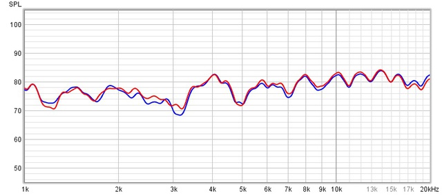 Messung Neu Vs Alt 1khz 20khz