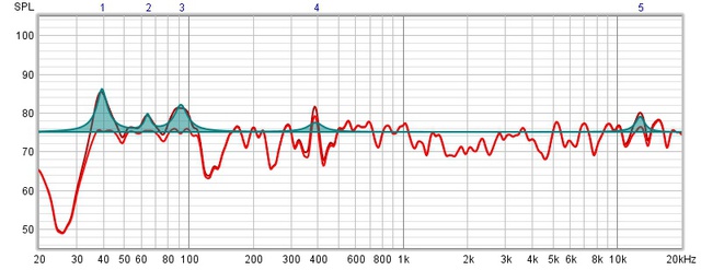 Rechts EQ Anpassung