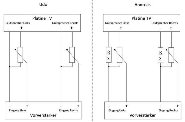 TV auf VV