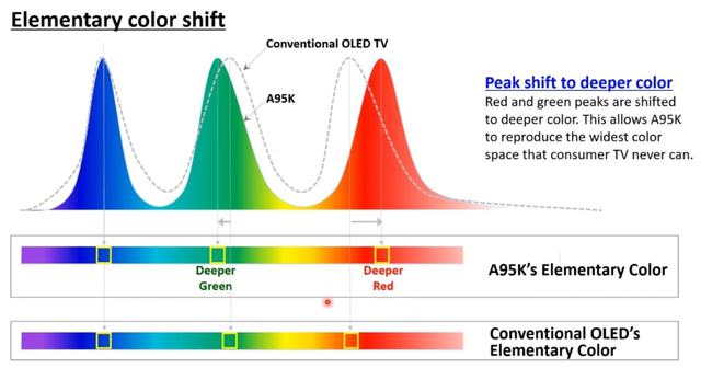 Color Espectro Oled A95k 1140x600