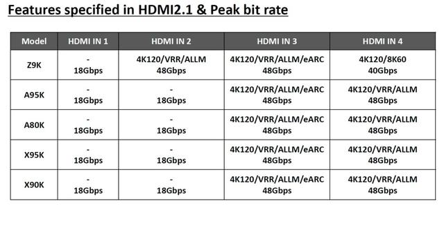 Hdmi 2 1 Sony A95k 1140x584