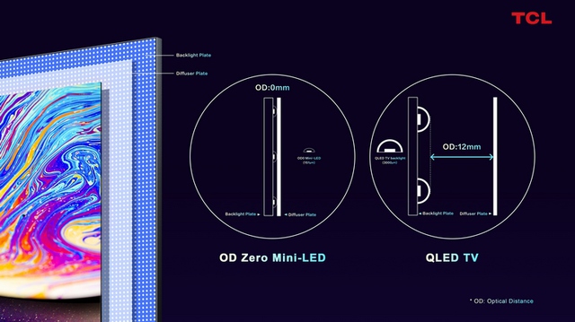 TCL-OD-zero-mini-led