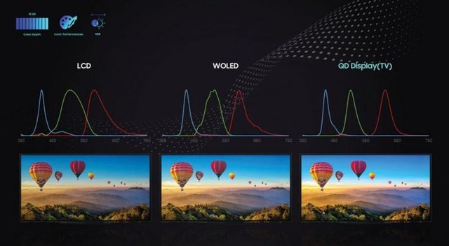 TV Spectrum Proc