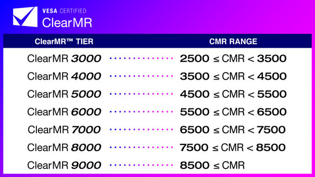 VSA 2201 ClearMR Tier Chart R1B 1024x576 1