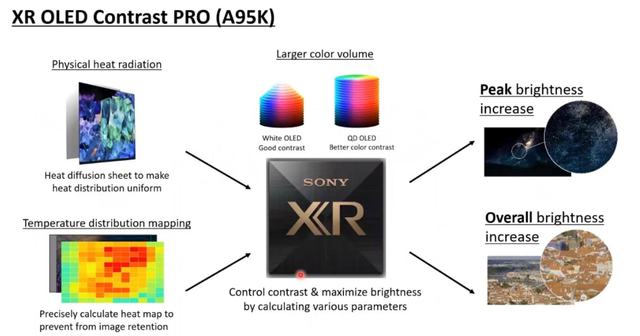 Xr A95k Sony 1140x599