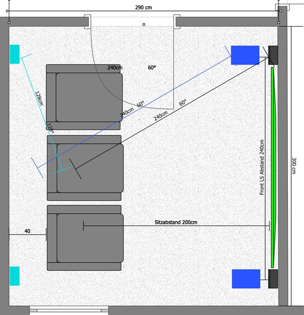 Heimkinozimmer Planung  