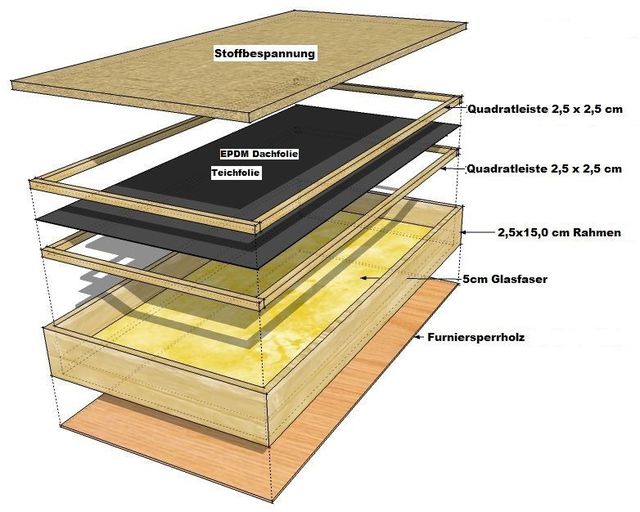 Bassfalle Mit FlexRange Technologie