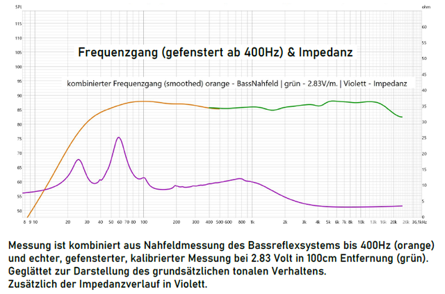 Frequenzgang   Gefenstert Ab 400Hz & Impedanz