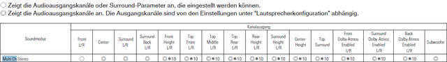 Klangmodi&kanalausgang