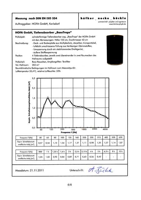 Messung BassTraps Datenblatt