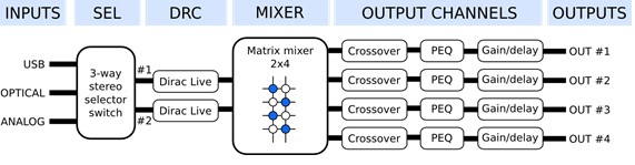 miniDSP-DDRC24-DIRAC-5-7849