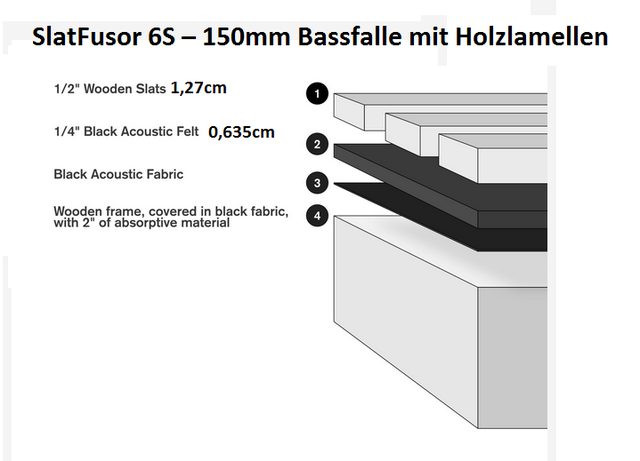 SlatFusor 6S – 150mm Bassfalle