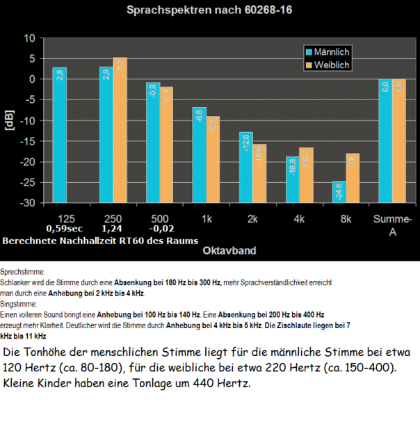 Sprachverstndlichkeit