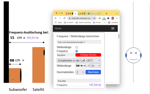 Subwoofer Frequenzauslöschung   Kopie