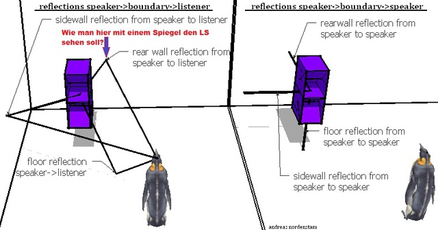 Various SBIR's 1