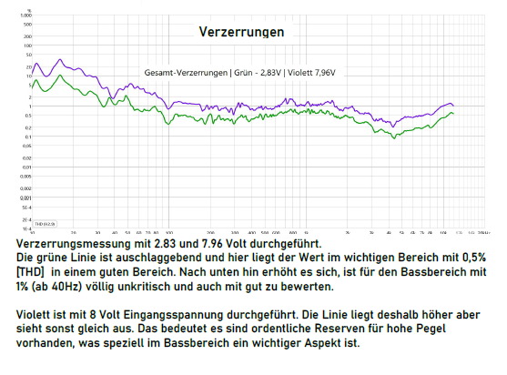 Verzerrungen