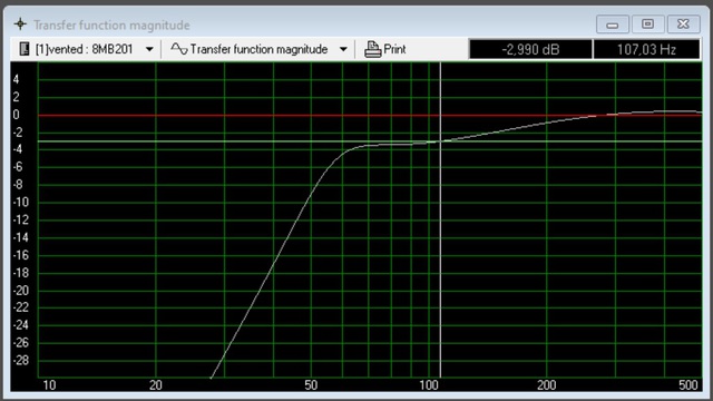 Oberton8MB201 15l Box Graph