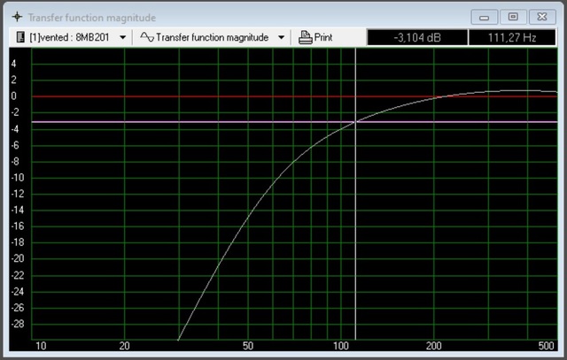 Oberton8MB201 Graph