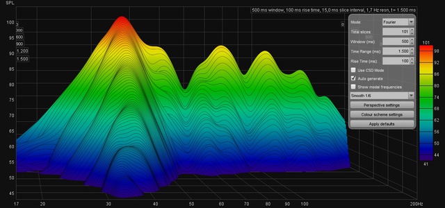 1teMessung Sub TrFr200Hz Linear