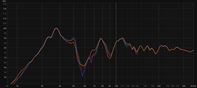 ALLSPL Trennung60Hz 80Hz 90Hz 100Hz