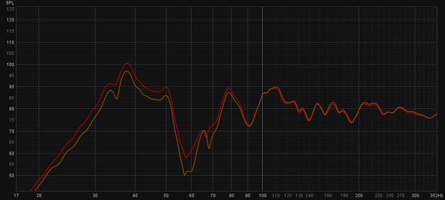 ALLSPL_90Hz_gegen_-6dB_bei_31,3Hz