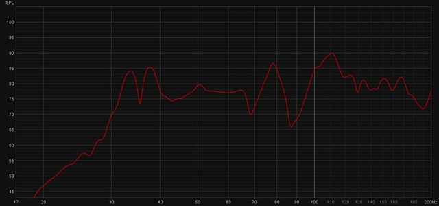 ALLSPL_L+R+Sub_Couch_Links_YPAO_17-200Hz