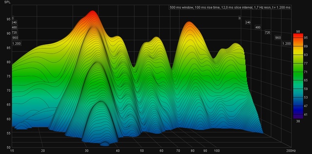 L+R OhneXT32 80Hz TrennungWasserfall