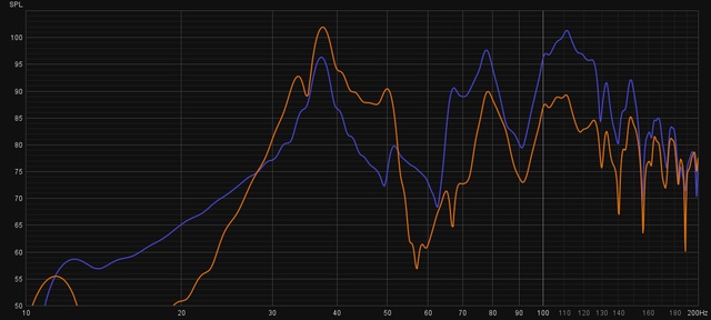 L+R_YPAO+Linear_50-105_ohneSmothing_10-200Hz