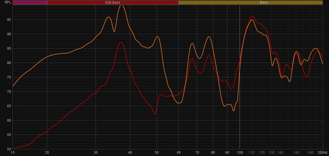 Mit Und Ohne SUB 80Hz