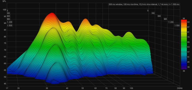 Sub 200Hz HintDrittel 1 10m