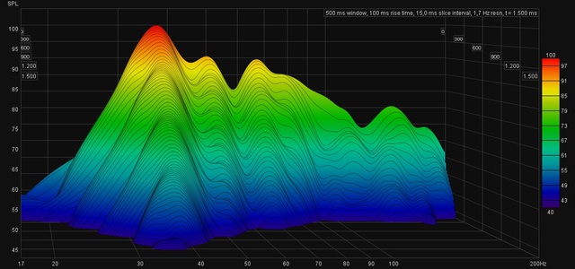 Sub_200Hz_Hint_0,55m