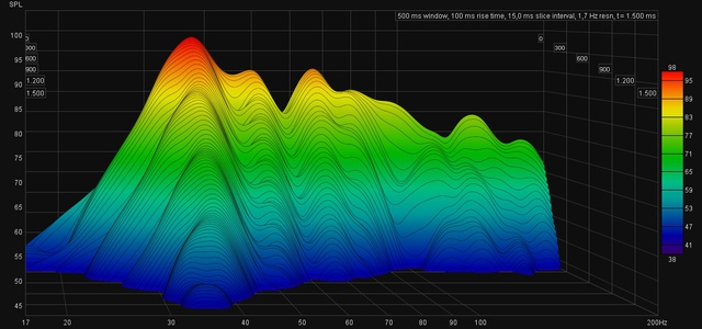 Sub_200Hz_Hint_0,85m