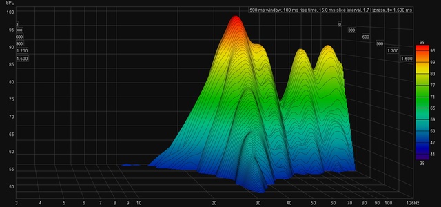 Waterfall 10 100Hz 1500ms Trennung100Hz