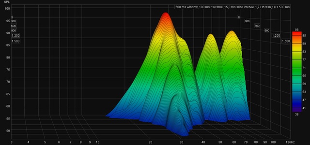 Waterfall 10 100Hz 1500ms Trennung60Hz