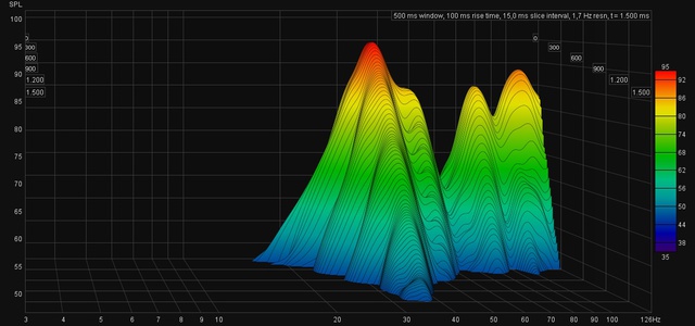 Waterfall_10-100Hz_1500ms_trennung90Hz_-6dBbei31.3Hz