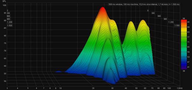 Waterfall_10-100Hz_1500ms_trennung90Hz