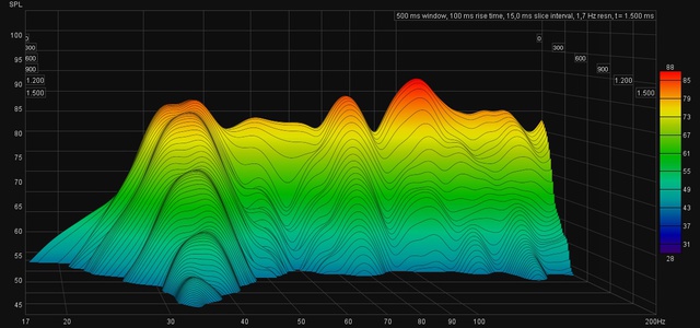 Waterfall_L+R+Sub_Couch_Links_YPAO_17-200Hz